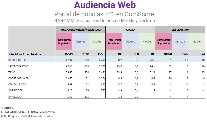 Audiencia Página 7