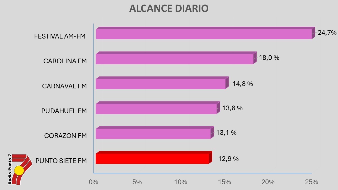 audiencia valparaiso punto 7