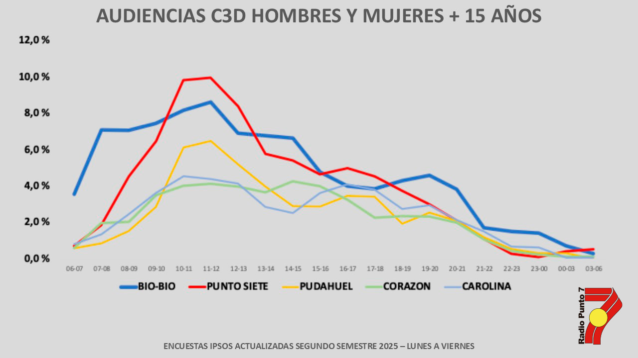 audiencia general punto 7
