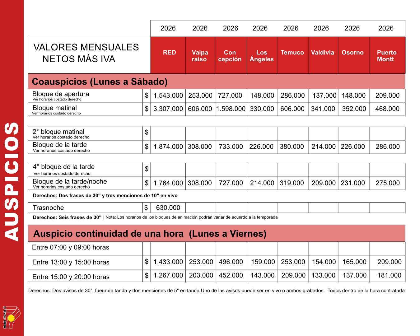 auspicios