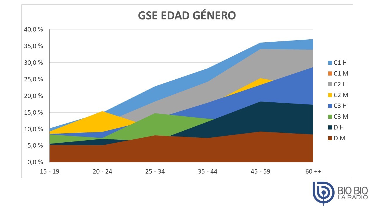 GSE Sexo Lineal