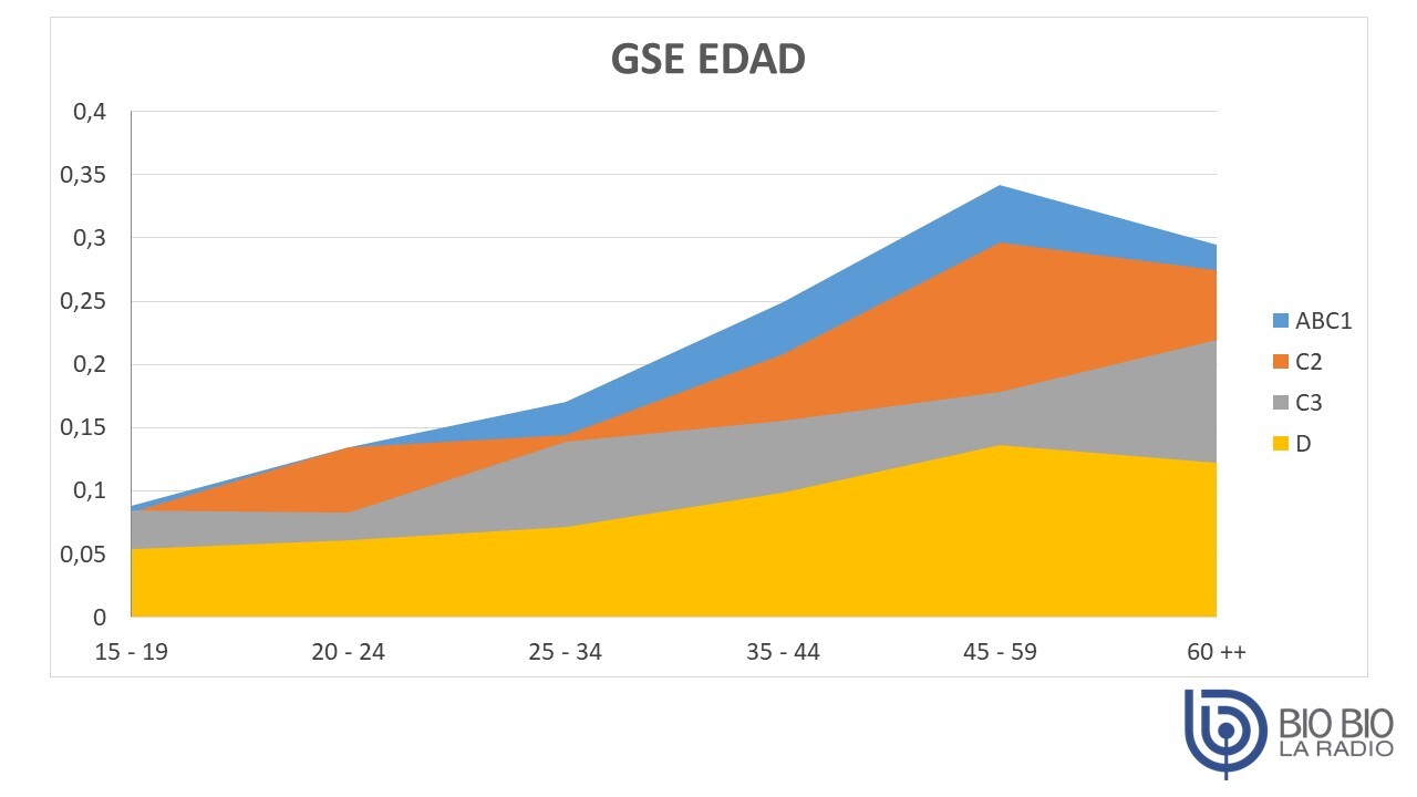 GSE Sexo Lineal