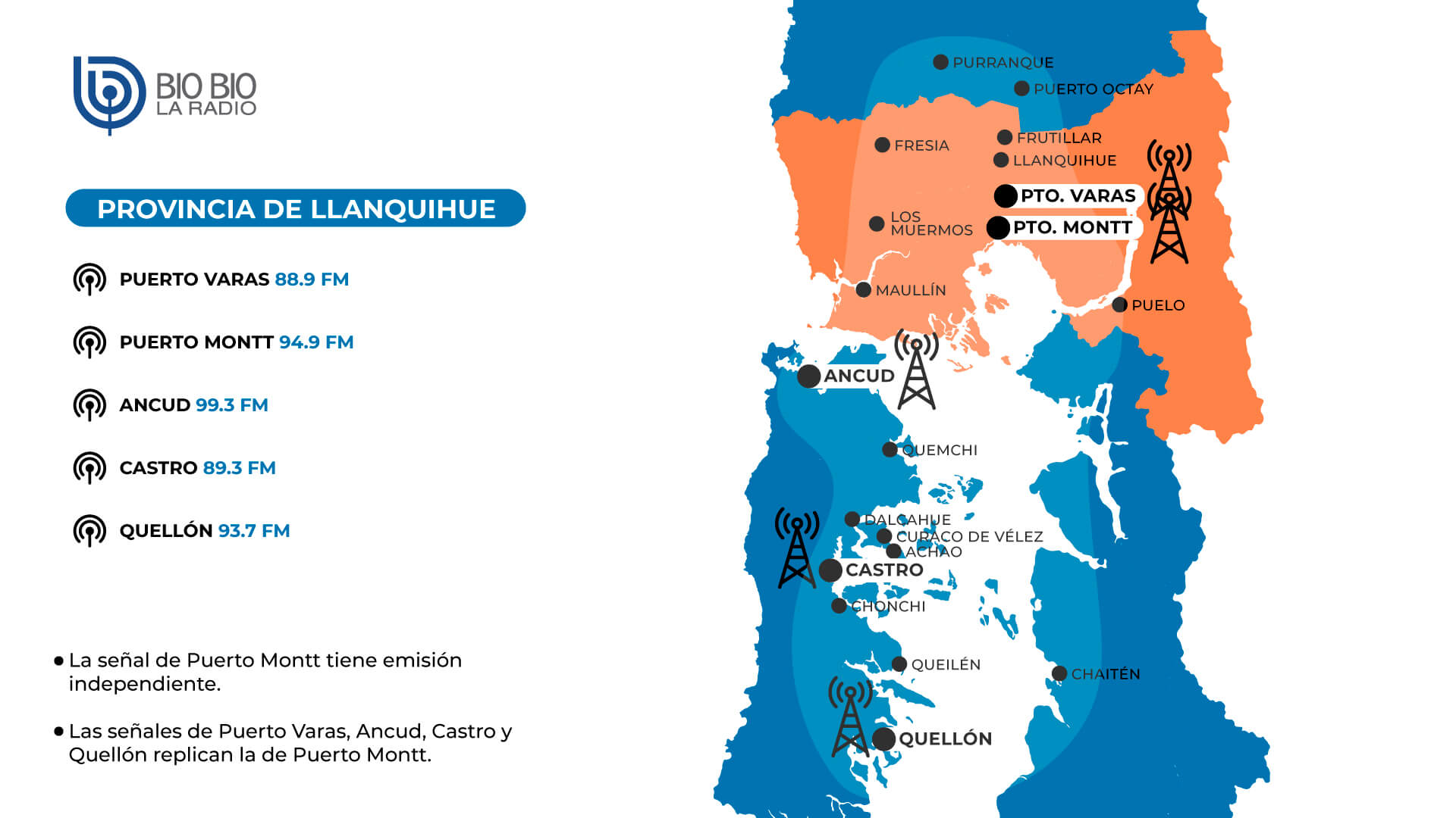 Provincia de Llanquihue