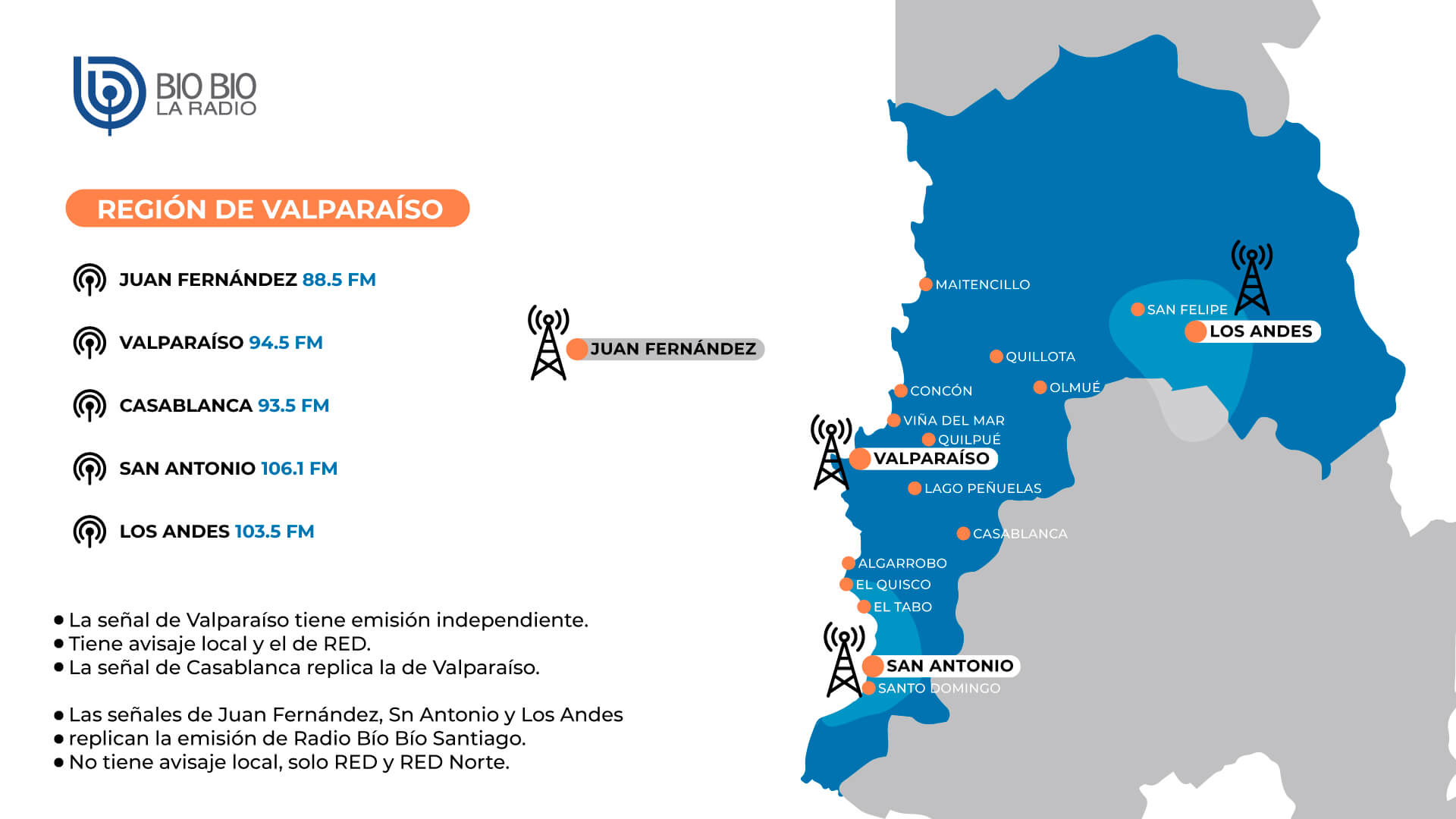 Región de Valparaíso